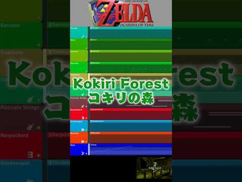 KOKIRI FOREST FL Studio Deconstruction Flstudio Nintendo Zelda Ocarinaoftime Legendofzelda Oot