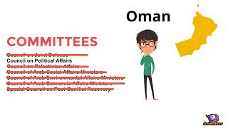What Happens At The Model Arab League?