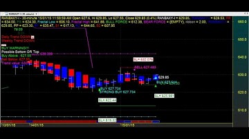 SUPER ROBOTIC TRADER CHART CODE : 3*52 SUPER  AMIBROKER FORMULA AFL