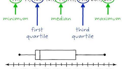 Math Grade 6 Lesson 16 2 Box Plots
