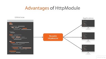 ASP.NET Basics 3 - 3.04 Working with HttpModules