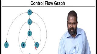 Cyclomatic Complexity