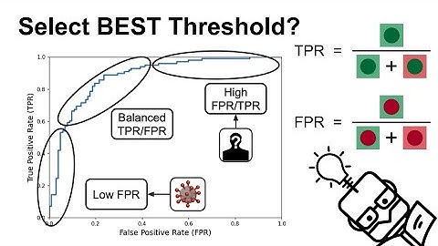 ROC Curve - how to select the BEST threshold
