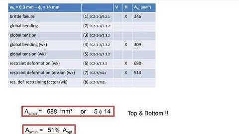 minimum reinforcement rev01   video part 2 1