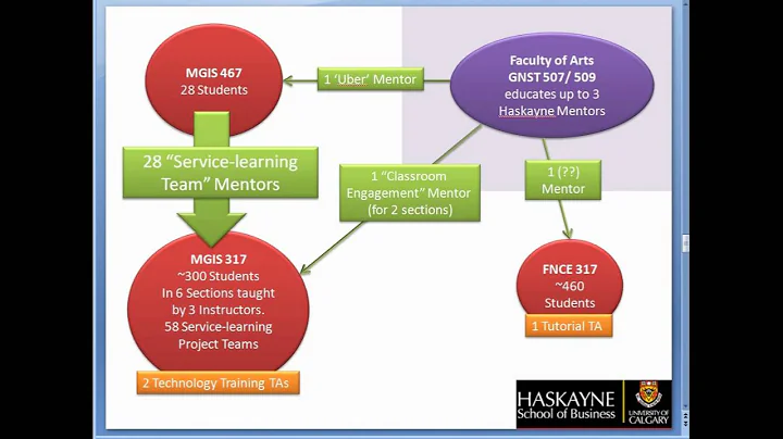 Peer Mentoring Works -- Part 5 Business - Cam Welsh