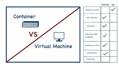 Containers vs VMs - a practical comparison study. #containers #docker #vm