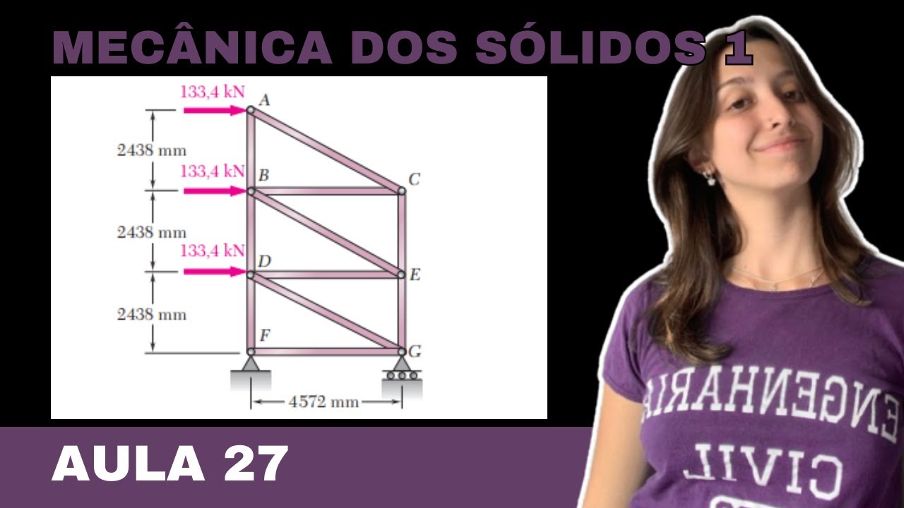Mecânica dos Sólidos 1 | Resolução do Exercício 2.22 - Beer & Johnston  - Aula 27