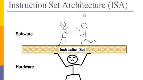 Dynamic Interconnection Networks