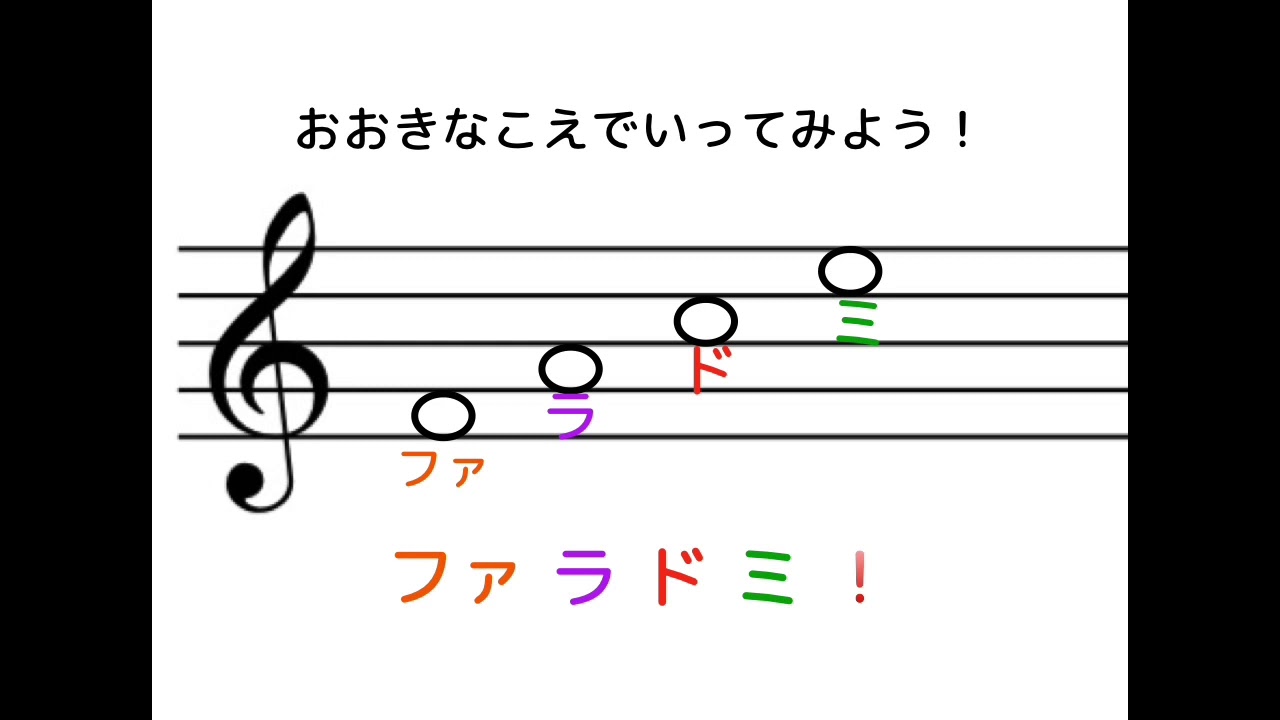 ト音記号 間の音 フラッシュカード動画 Andante ピアノの先生のブログ ト音記号 間の音 フラッシュカード動画 Andante ピアノの先生のブログ