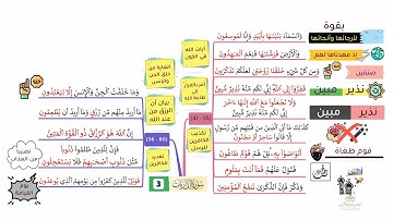 خريطة ذهنية لسورة الذاريات 3