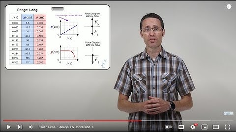 Investigating 2D Projectile Motion (Arbor Scientific Collaboration)