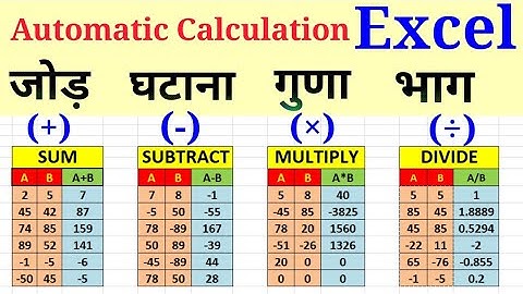 Automatic Calculation Formulas In MS Excel | Formulas of Sum, Subtract, Multiply and Divide In Excel