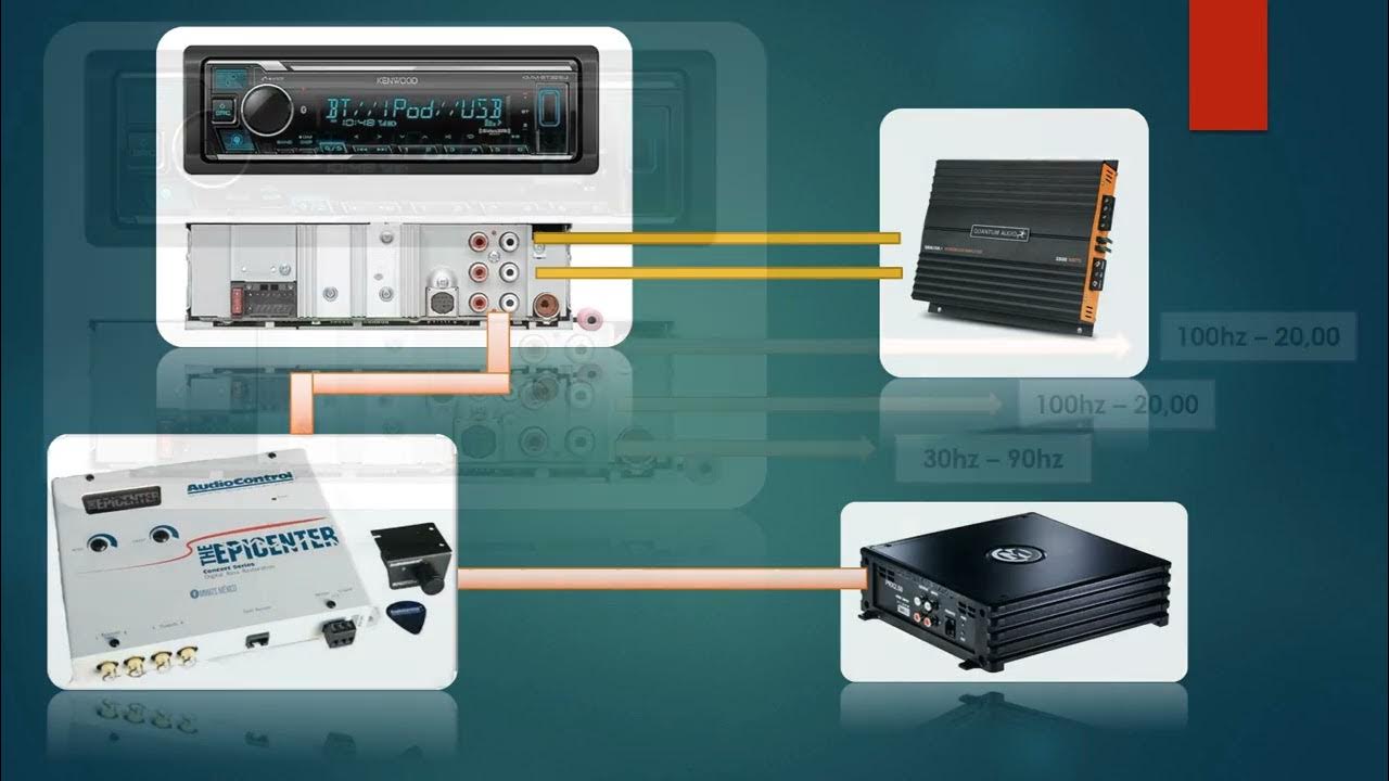 Como conectar un epicentro a un estereo con 3 rca - YouTube