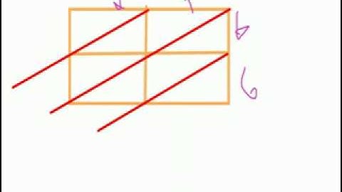 Emilys Tutorial for the Lattice Method of Multipli