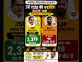 #bankipurbyelection विजयपथ की ओर जन सुराज उम्मीद की किरण प्रशांत किशोर || सातवें राउंड में आगे ||