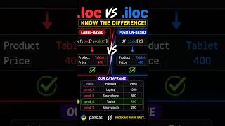 .LOC vs .ILOC: The Ultimate Guide 🐍