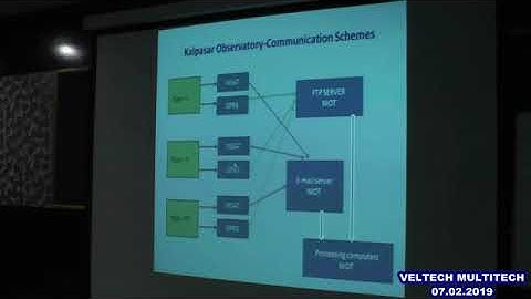 VELTECH MULTITECH DEPT OF ECE GUEST LECTURE - 07.02.2019