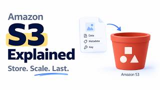 Amazon S3 Explained: How AWS S3 Storage Actually Works