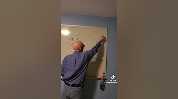 F around and Find Out