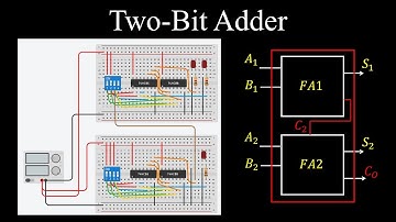 2-Bit Adder, Logic Circuits, Digital Electronics - Discrete Mathematics