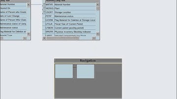 How to build SAP Query