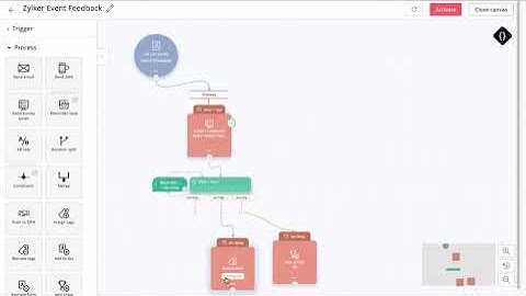 Personalized lead-to-customer journeys using Zoho MarketingHub