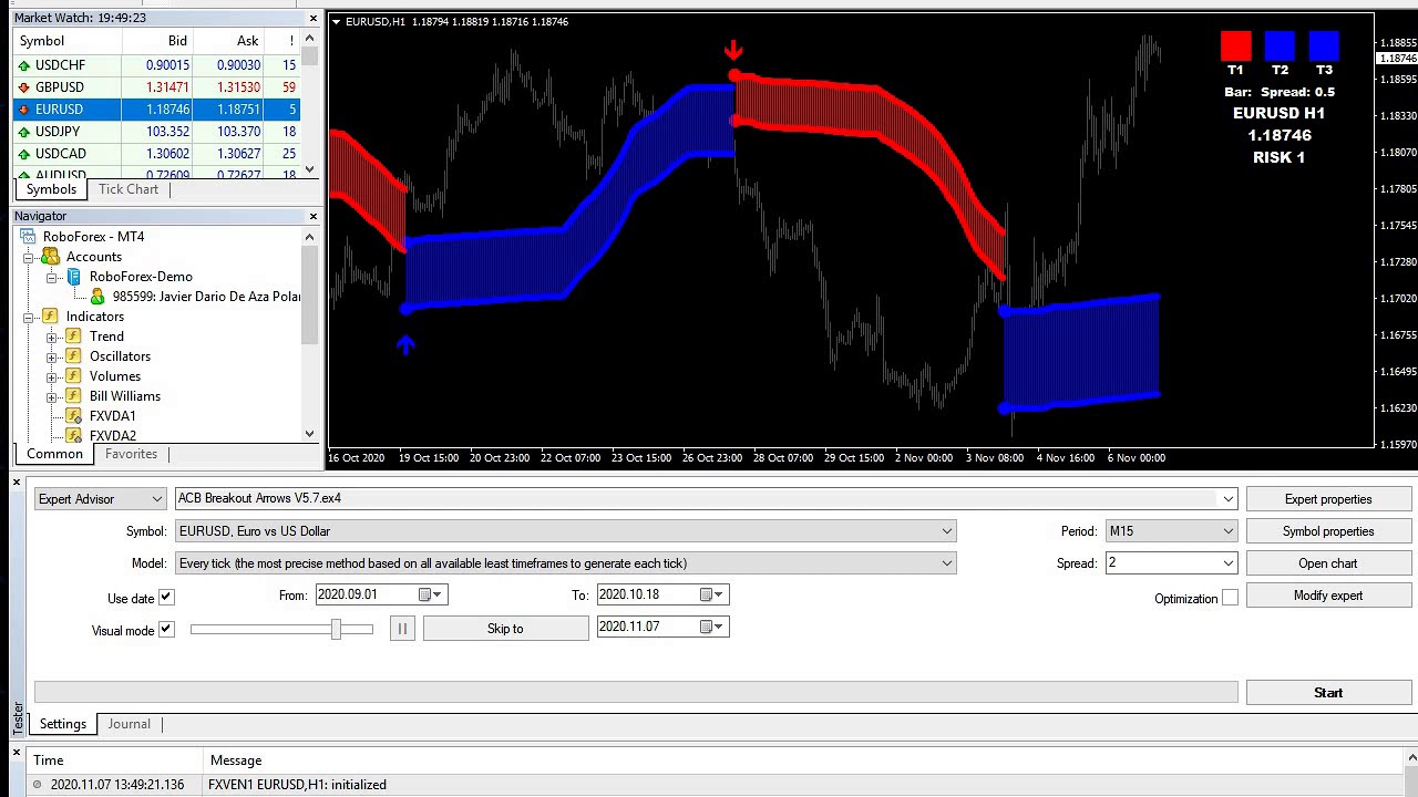 FX VENOM PRO + MARKET SCANNER PRO + BONUS Indicator Unlimited MT4 System Metatrader 4 Forex Trading