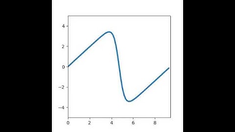 Burgers Equation Simulation