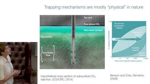 Kate Maher | Geological carbon sequestration | Energy@Stanford & SLAC 2014