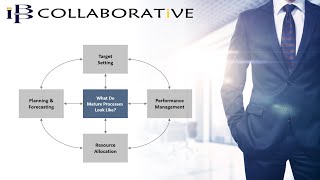 What data driven and fully integrated planning and performance management processes looks like