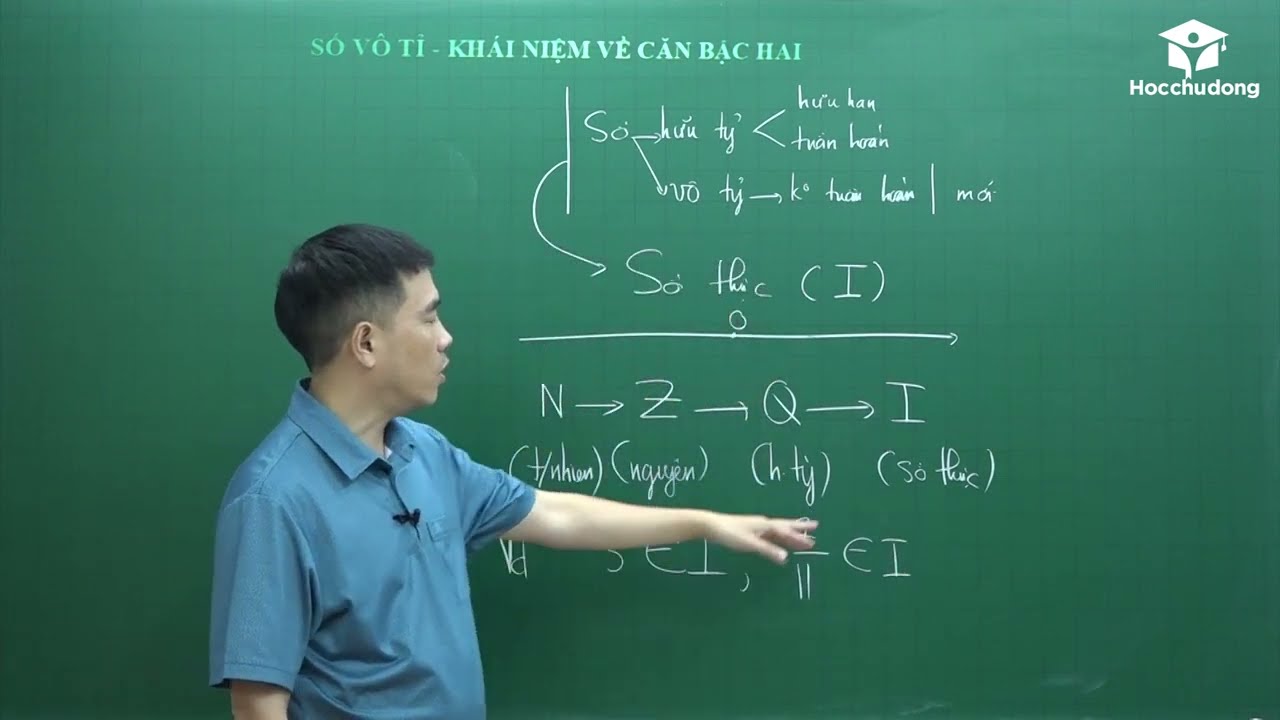 Số vô tỉ - Căn bậc hai  - Toán lớp 7- Thầy Bùi Minh Mẫn