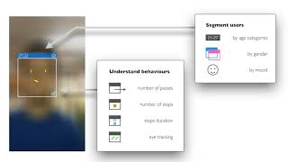 Angus.ai - Audience Analytics