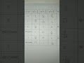 Trigonometry Formulas #bangla #multiplication #math #mathsolution
