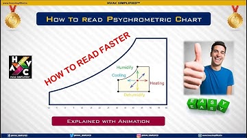 How to Read a Psychrometric Chart - Animated Explanation Stepwise (Students & Engineer