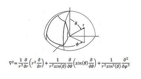 Derive the Laplacian for a Spherical Coordinate System in 4 Steps