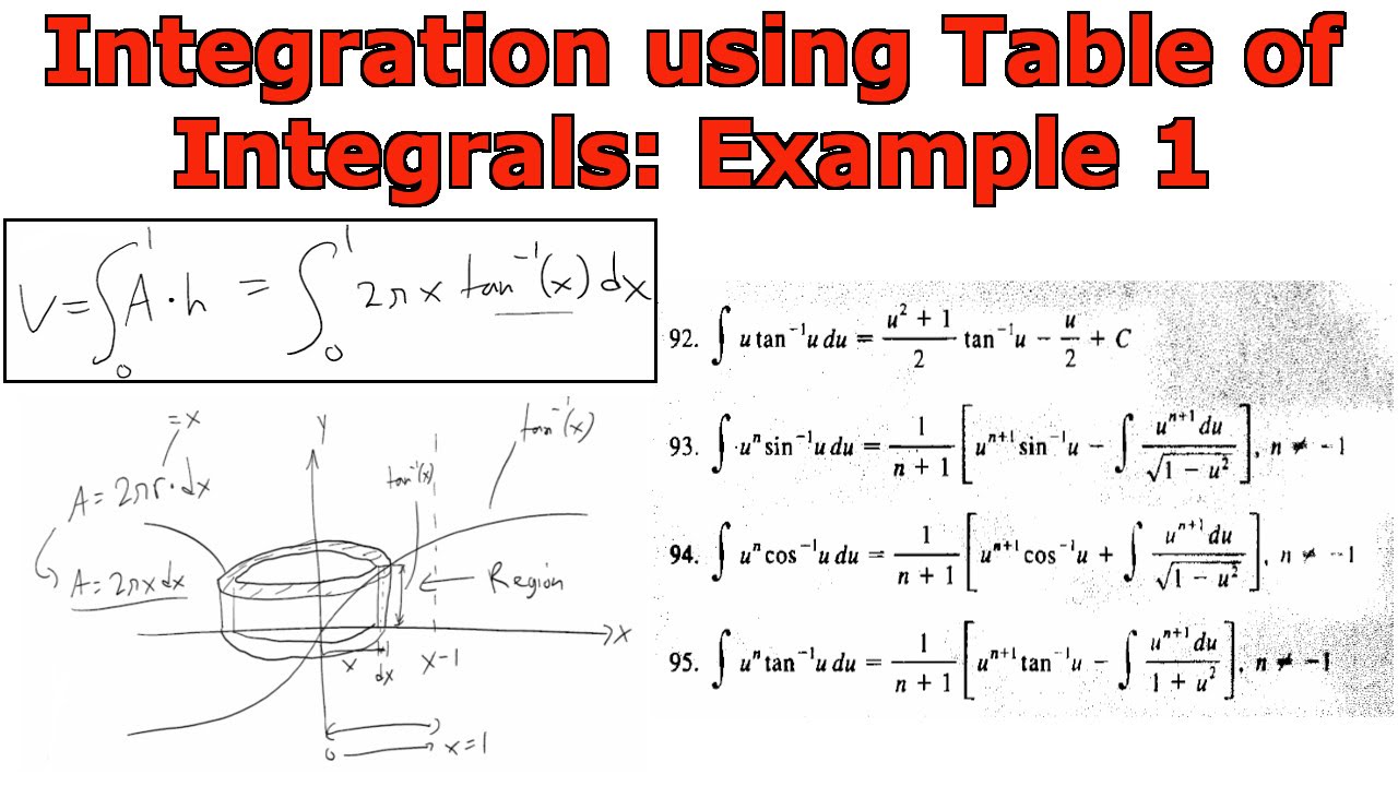 Integration Chart Calculus