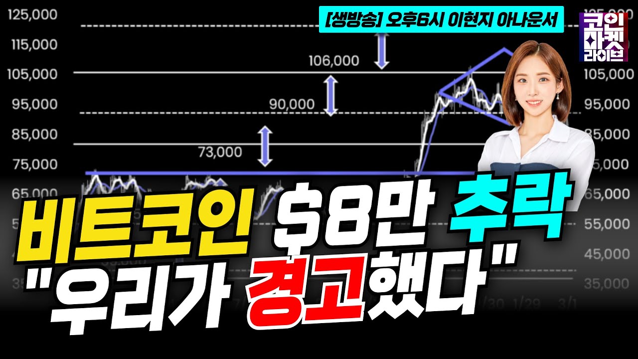영상] 비트코인 8만 달러 추락…“우리가 경고했다” -10x리서치 (이현지) | 블록미디어