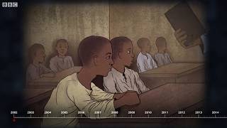 Where did Boko Haram come from - BBC What's New