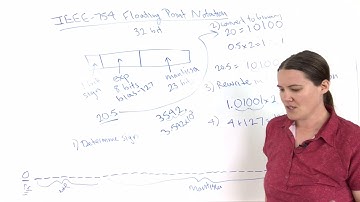 Writing Binary Numbers in IEEE 754 32 Bit Format