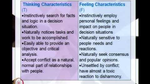 Mod-01 Lec-05 Tools for enabling creative development