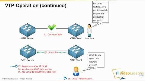 IT Video Lessons Preview