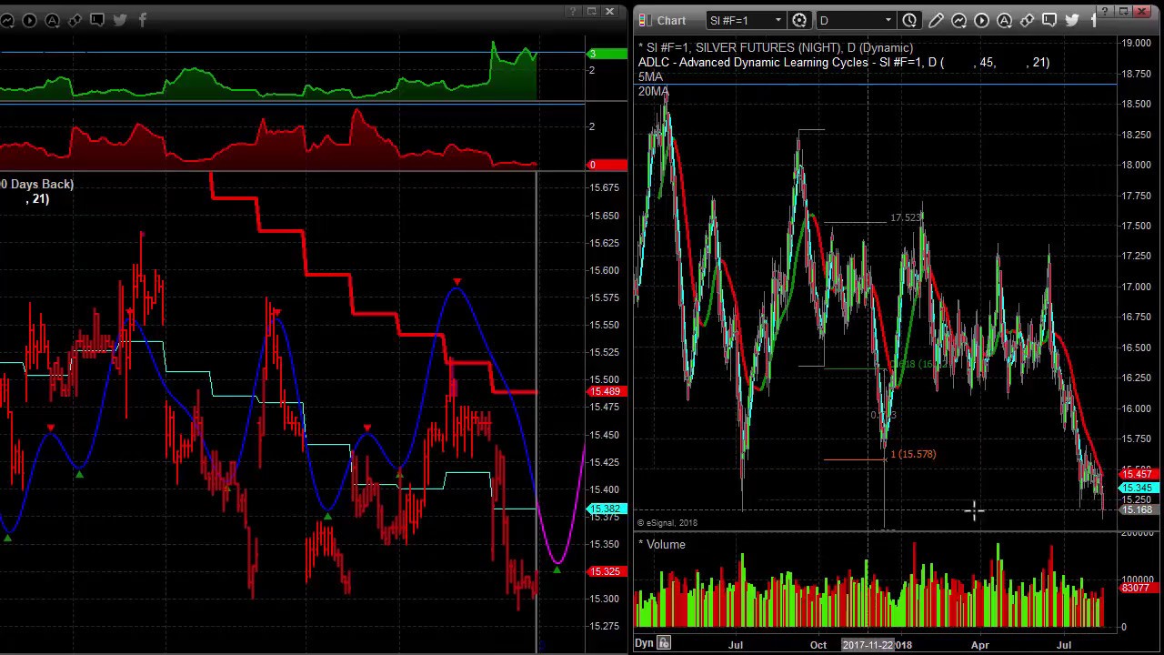 Weekly Stock Market Index, Vix, Put Call Ratio, Oil, Gold Price ...