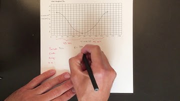 6.7 Solving Problems Using Sinusoidal Models