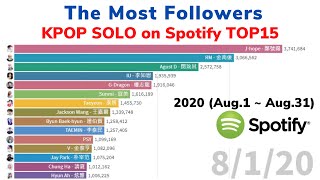 The Most  Followers  KPOP solo on Spotify TOP15 in 2020 (Aug.1 ~ Aug. 31)[DATA VISUALIZATION]