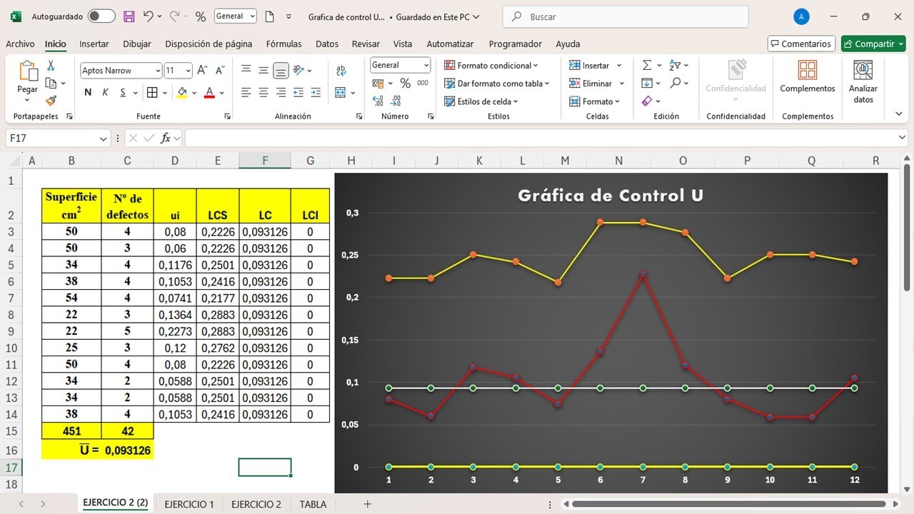 Control U Gráfico de Control U, Para el Control Estadístico de la Calidad en ...