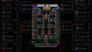 🏆 MISE À JOUR DU TABLEAU – COUPE DU MONDE 2026 🇺🇸🇨🇦🇲🇽 #worldcup #football #coupedumonde2026