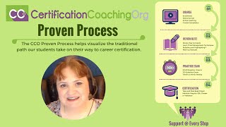 What is the 4 Step Process for Passing Any AAPC Certification Exam?