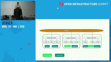 Hardware Offload Networks of Kubernetes through OpenStack