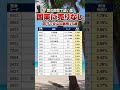 【国策株投資】#三菱hc #inpex #トヨタ