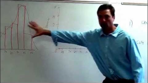Density Curves pgs 82-84